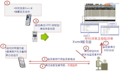 智能終端安全現狀與前景展望 聚焦網絡與信息安全軟件開發
